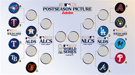 how many teams are in the wild card|mlb wild card round format.